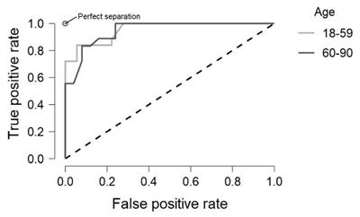 Can Machines Find the Bilingual Advantage? Machine Learning Algorithms Find No Evidence to Differentiate Between Lifelong Bilingual and Monolingual Cognitive Profiles